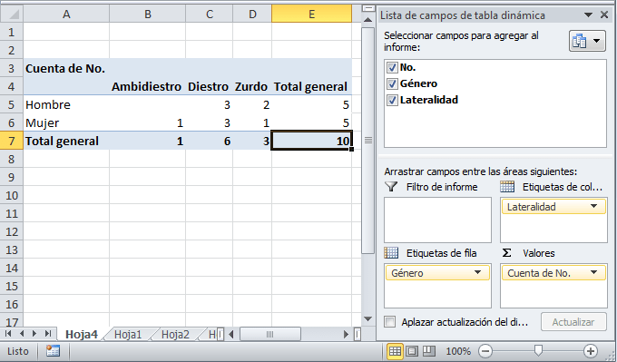 Para qué sirven las tablas dinámicas en Excel