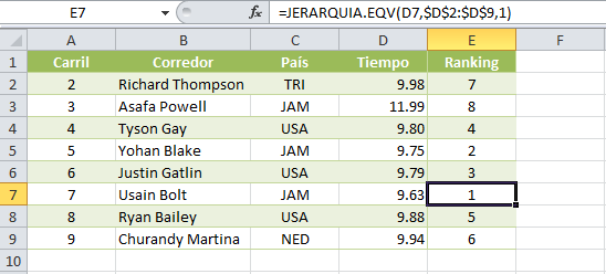 Ranking en Excel con la función JERARQUIA.EQV