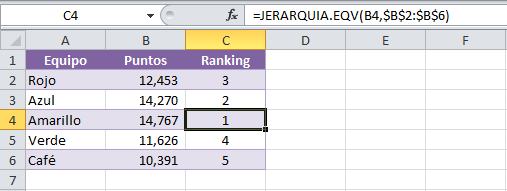Ranking descendente en Excel