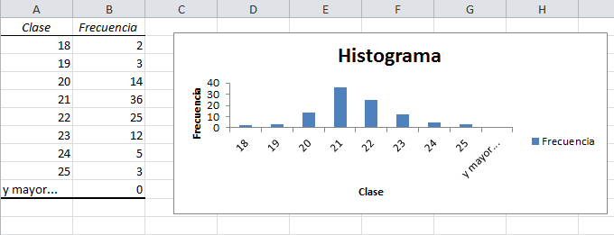 Histogramas En Excel Para Mac