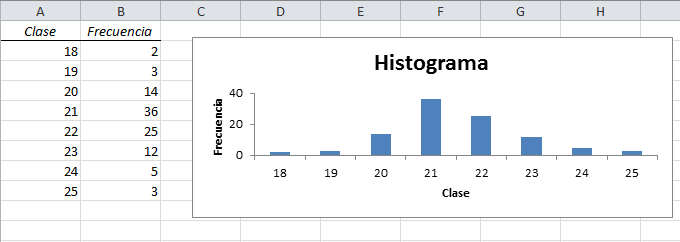 Formato para el Histograma en Excel