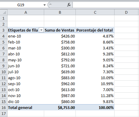 Cómo calcular el porcentaje del total en Excel con una tabla dinámica