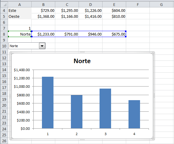 Gráfica de Excel controlada por lista desplegable