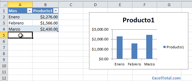 Gráfico de Excel actualizado automáticamente desde una tabla