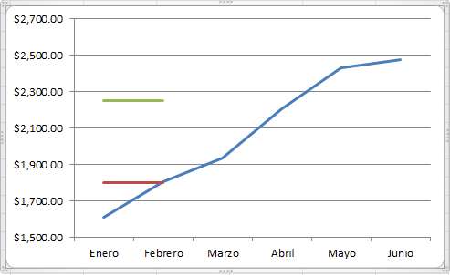Líneas horizontales sobre gráfico de Excel
