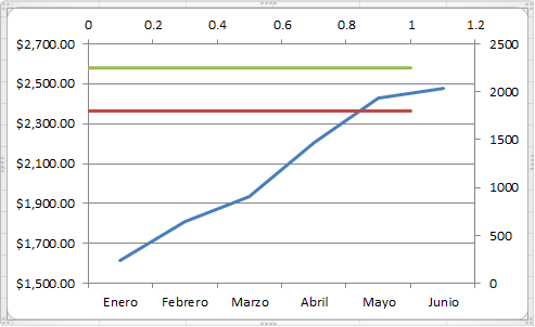 Líneas horizontales en un gráfico de Excel