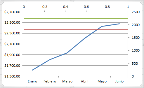 Gráfico de Excel con líneas horizontalales