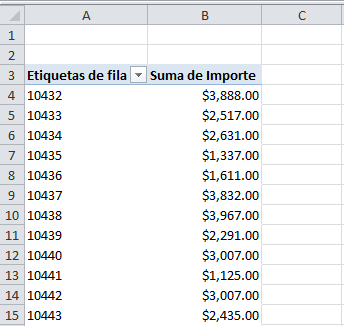 Cómo agrupar datos en tablas dinámicas de Excel