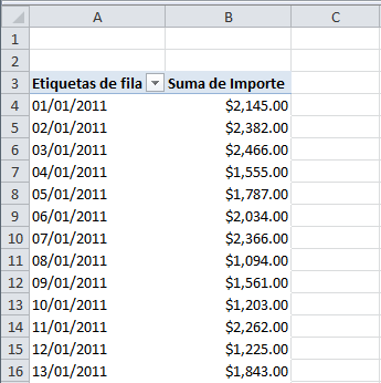 Cómo agrupar por fechas en tabla dinámica de Excel