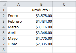 Datos para un gráfico de columnas en Excel