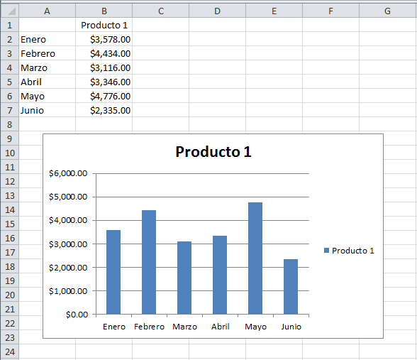 El gráfico de columnas en Excel • Excel Total