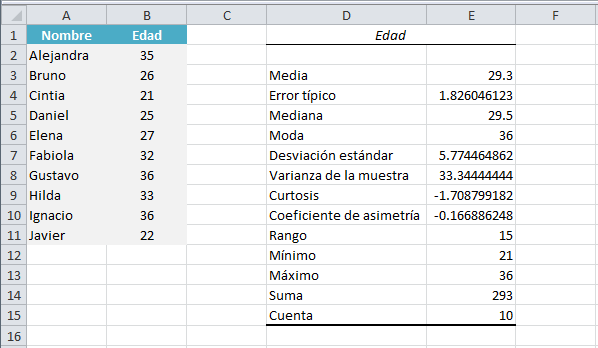 Datos estadísticos generados por Estadística descriptiva en Excel