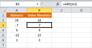 Ejemplo de la función ABS en Excel