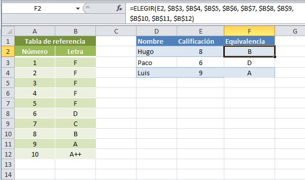 Como mostrar columnas ocultas en excel