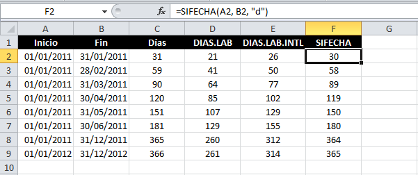 Número de días entre dos fechas con la función SIFECHA