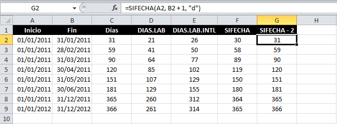 Diferencia en días entre dos fechas en Excel