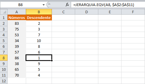Ejemplo de la función JERARQUIA.EQV en Excel