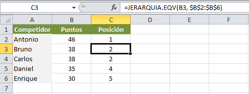 Desempate con la función JERARQUIA.EQV en Excel
