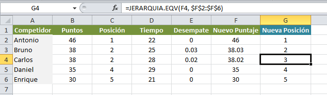 La función JERARQUIA.EQV en Excel 2010