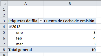 Contar registros de Excel con una tabla dinámica
