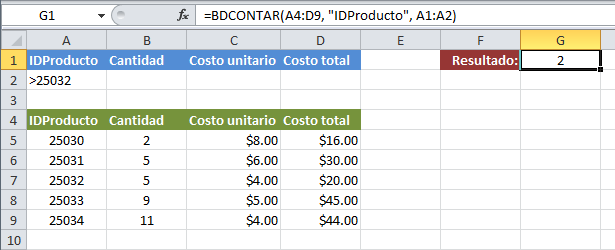 Ejemplo de la función BDCONTAR en Excel