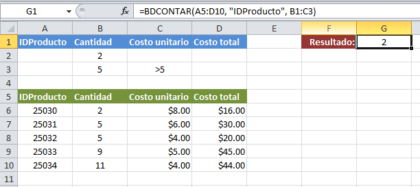 Función Excel BDCONTAR