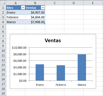 Crear un gráfico de Excel basado en una tabla