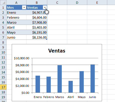 Gráfico basado en una tabla de Excel