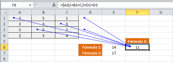 Referencias relativas y absolutas en Excel 2010