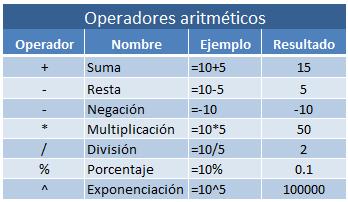 Resultado de imagen para operadores en excel