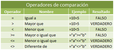 Resultado de imagen para operadores en excel