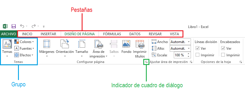 Cinta de opciones en Excel 2013