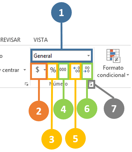 Formato de números desde la Cinta de opciones en Excel 2013