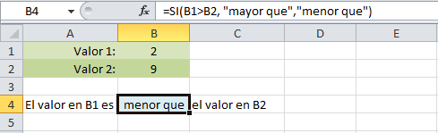 Función SI en Excel 2010