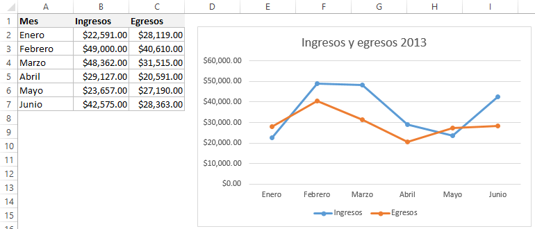 Cómo hacer gráficos en Excel 2013
