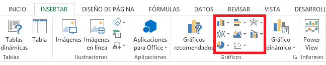 Pasos para crear un gráfico en Excel