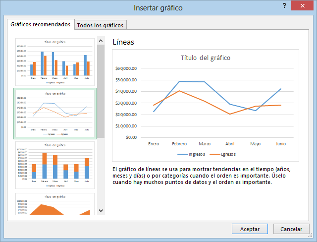 Gráficos recomendados en Excel 2013