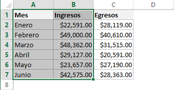 Cómo crear un gráfico en Excel