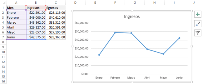 Cómo insertar gráficos en Excel
