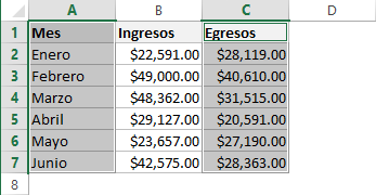 Seleccionar datos para un nuevo gráfico en Excel