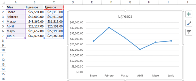 Cómo hacer un gráfico en Excel 2013