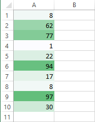 Formato condicional con escalas de color en Excel 2013