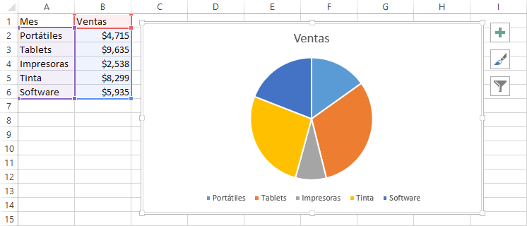 Gráfico circular en Excel 2013