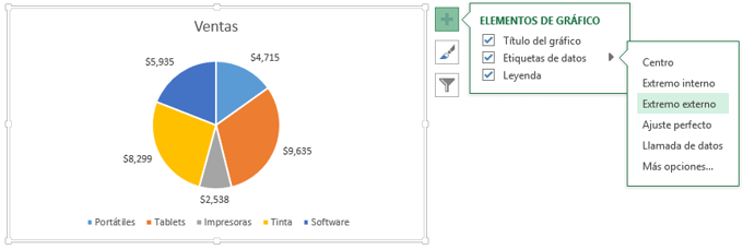 Gráfico de pastel en Excel 2013