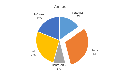 Extraer un sector de un gráfico circular en Excel 2013