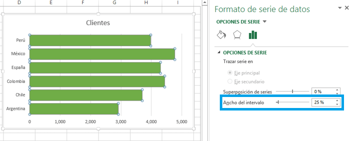 Grafico De Barras Y Columnas