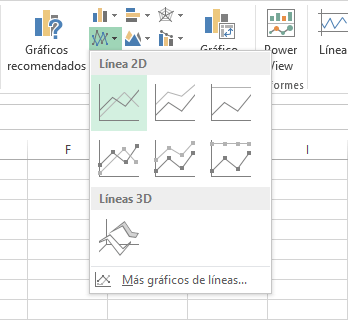 Gráfico de líneas en Excel 2013