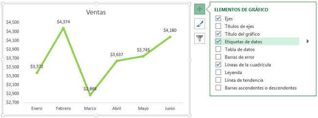 Etiquetas de datos en un gráfico de líneas en Excel