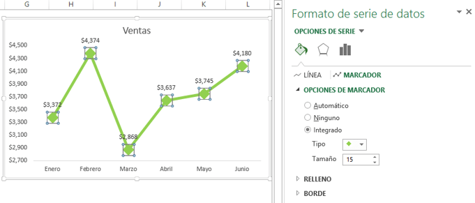 Estilo de marcadores en un gráfico de líneas en Excel 2013