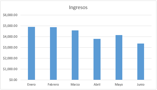 Tipos de gráficos en Excel 2013